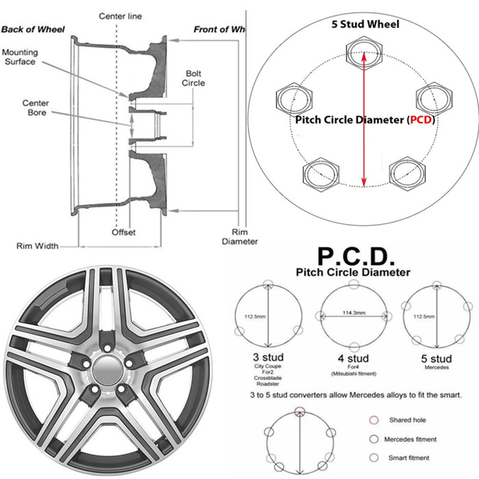 one piece wheels CLA – C-segment saloon