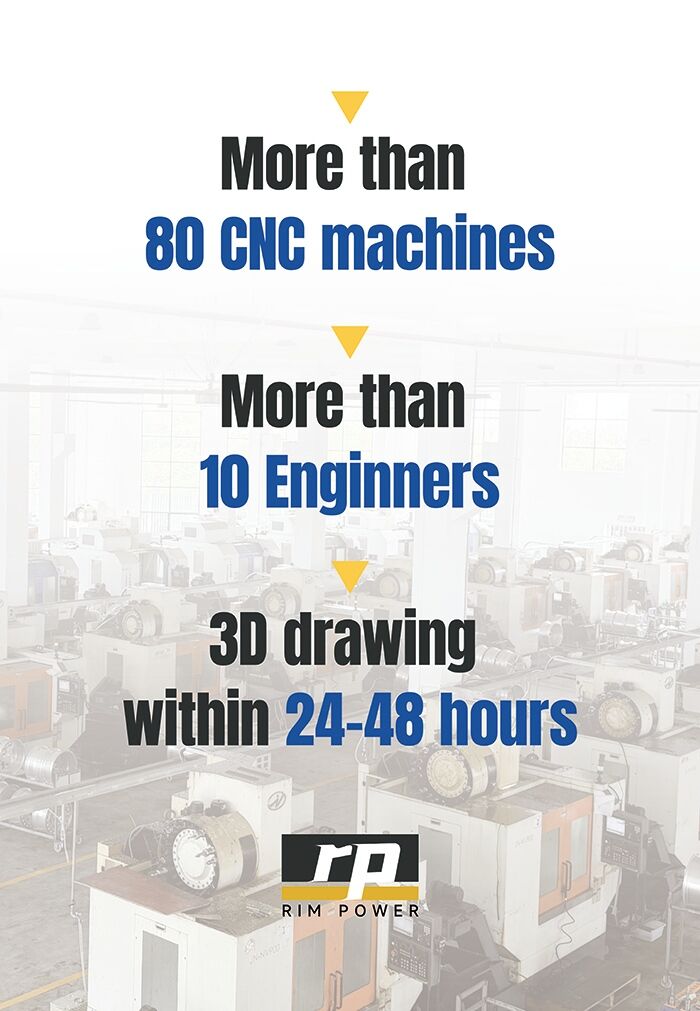 Factory Capacity & Engineering Support Factory Capacity & Engineering Support