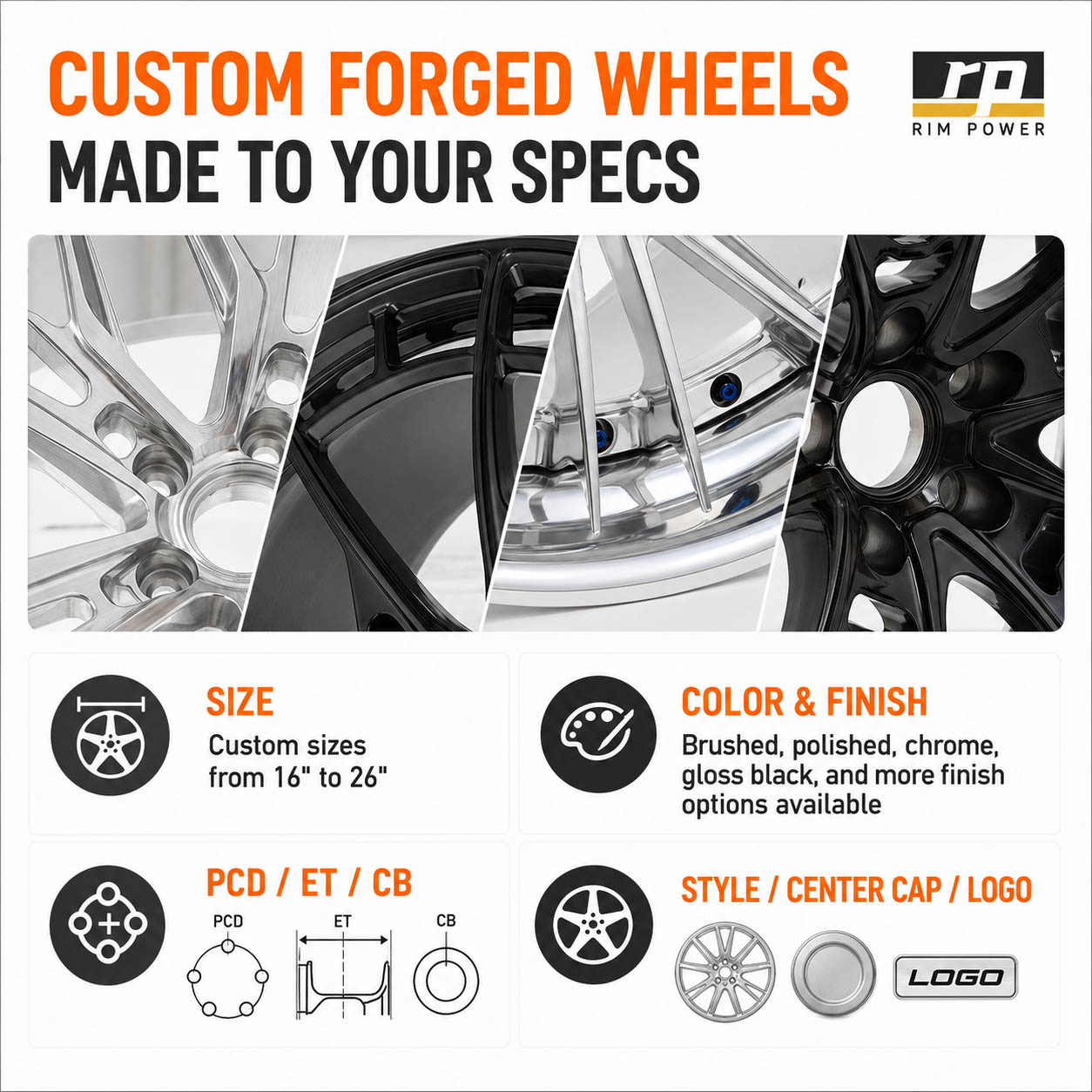 Custom forged wheel quotation requirements including size, PCD, offset, center bore, finish and logo